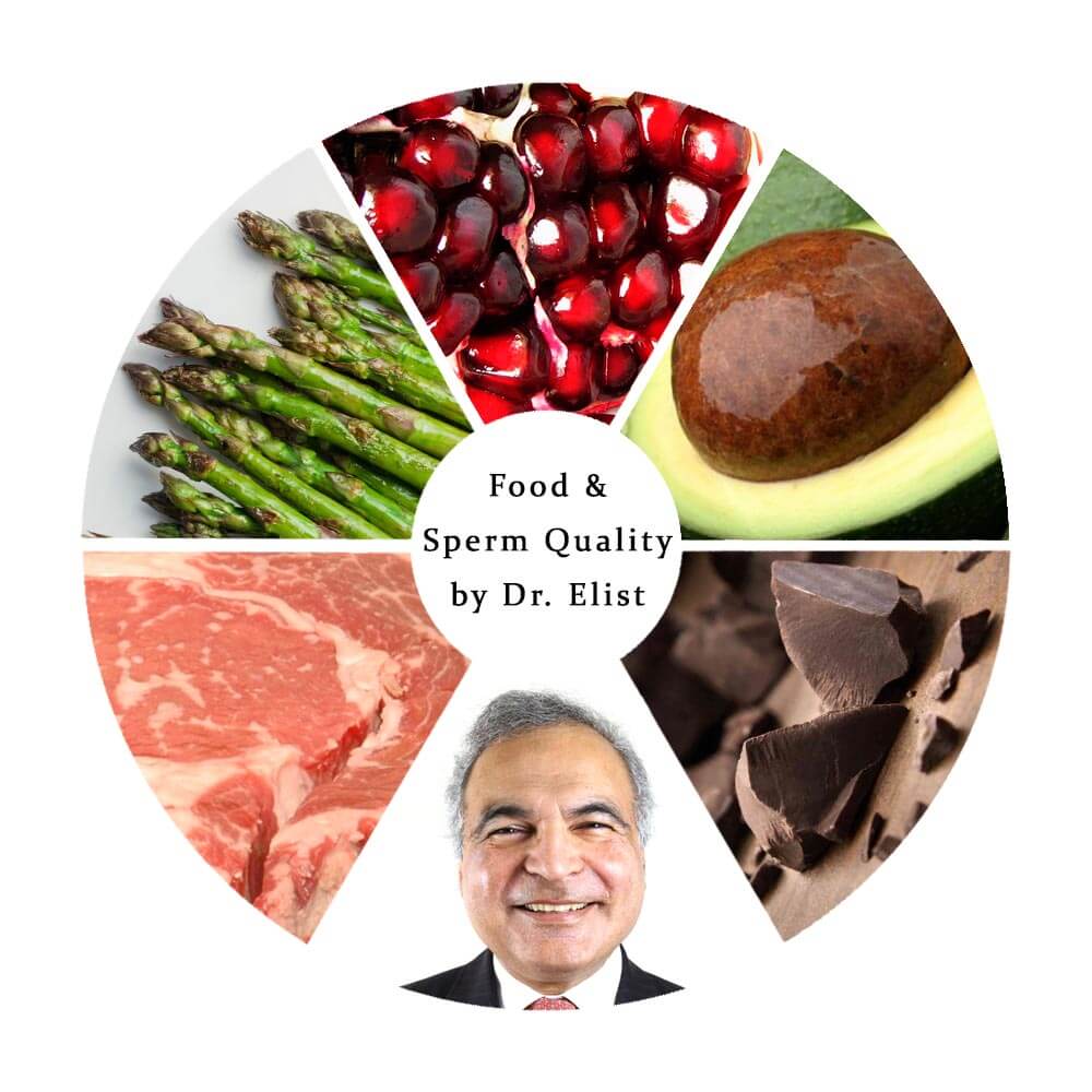 Food and Sperm Quality