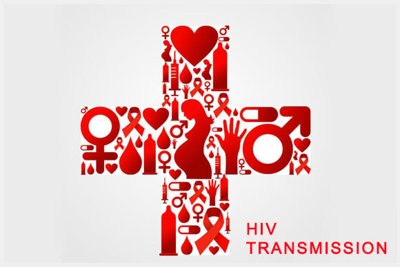 HIV Transmission | How is HIV Transmitted?