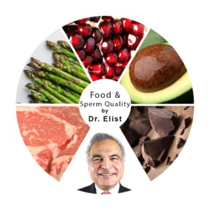 Food and Sperm Quality, superfood