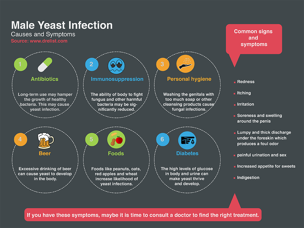 Yeast Infection Causes & Symptoms, Prevention, and Cures