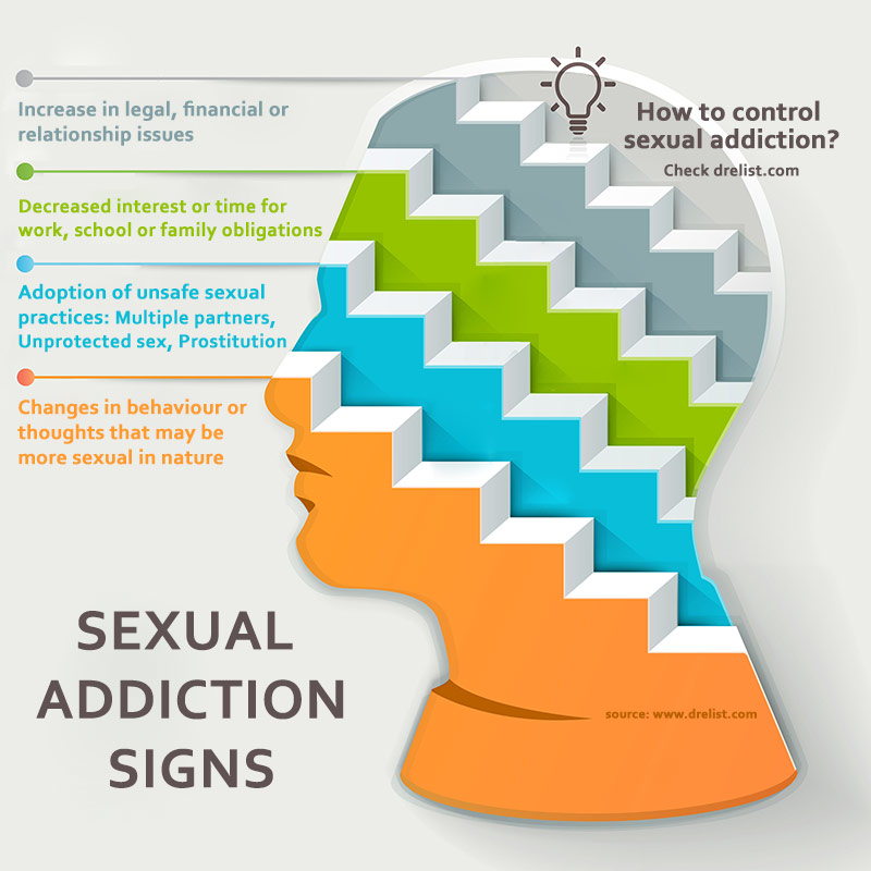 sexual addiction signs image