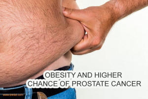Obesity Image