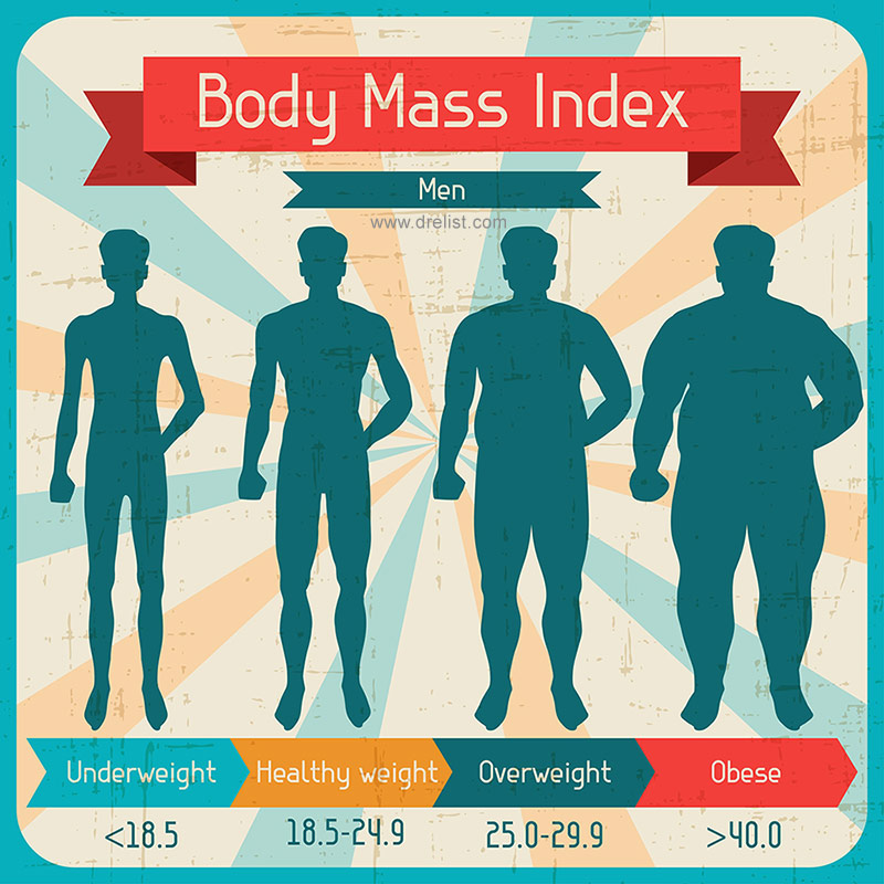 BMI Photo