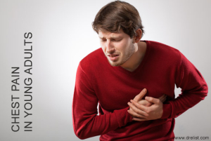 Chest Pain Image