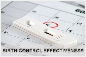 Birth Control Methods