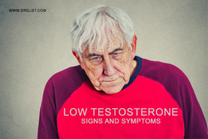 Low Testosterone Signs and Symptoms image