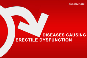 Diseases Causing Erectile Dysfunction image