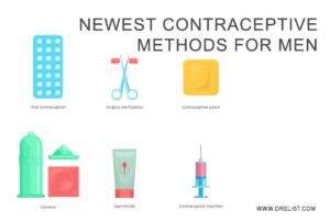 Newest Contraceptive Methods For Men Image