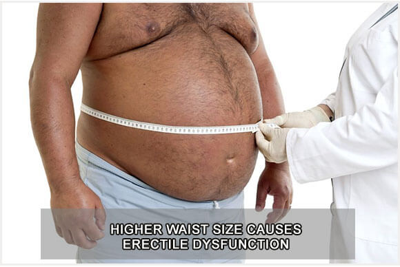 Erectile Dysfunction Cause