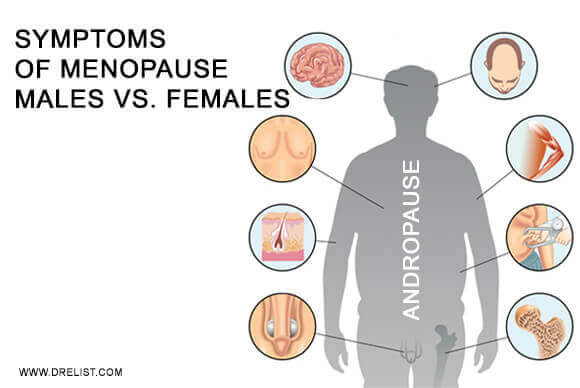 Symptoms Of Menopause – Males Vs. Females